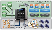 QNAP TS-459 Pro2 TurboNAS server s iSCSI a RAID, 1024MB DDR3, pro 4x3,5/2.5" SATA HDD (6xUSB+2x eSATA+2xGLAN datové úložiště)
